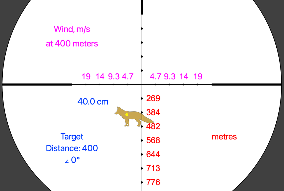 Balistički kalkulator u termalnom ciljniku